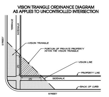 Visition triangle diagram for uncontrolled intersection, one without a yield sign, stop sign, or traffic signals.