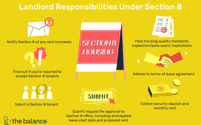 7-Landlord-Responsibilities-Under-Section-8-2124987-final-a8e47f08fc2649f691633d72a4e91638