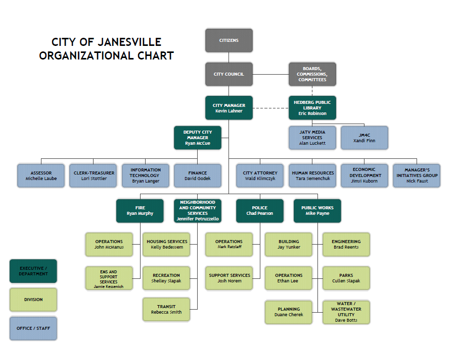 Org Chart 082024