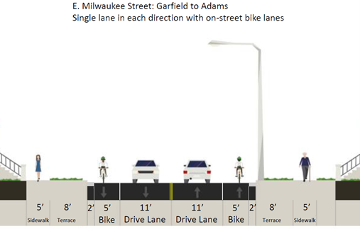 E Milwaukee St J Garfield to Adams Image